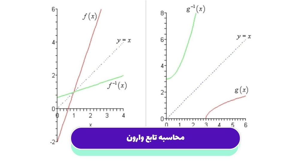 تابع وارون را میتوان برعکس یک تابع در نظر گرفت. در واقع تابع وارون، ورودی و خروجی تابع اصلی را با هم جابهجا میکند.